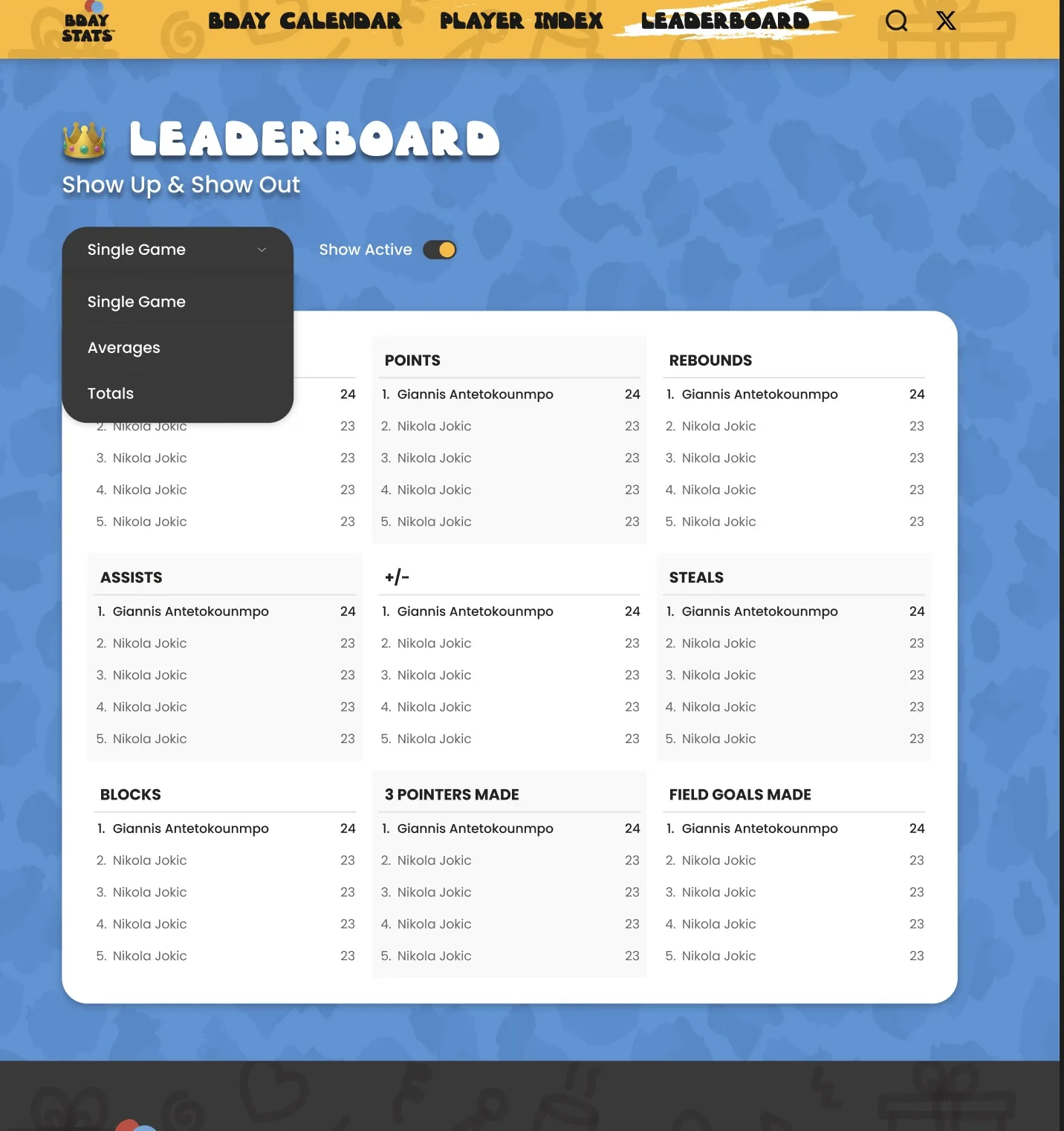 Birthday Stats leaderboard showing stat categories including Points, Rebounds, Assists, Steals, Blocks, and Field Goals with player rankings