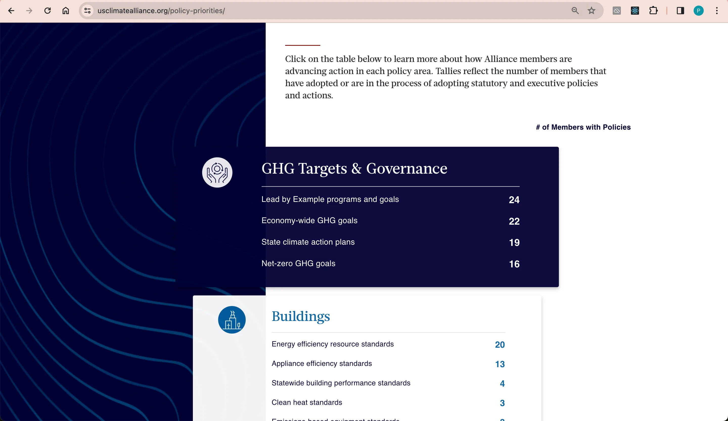 Policy Priorities data tables showing live member counts per policy area, including GHG Targets & Governance and Buildings