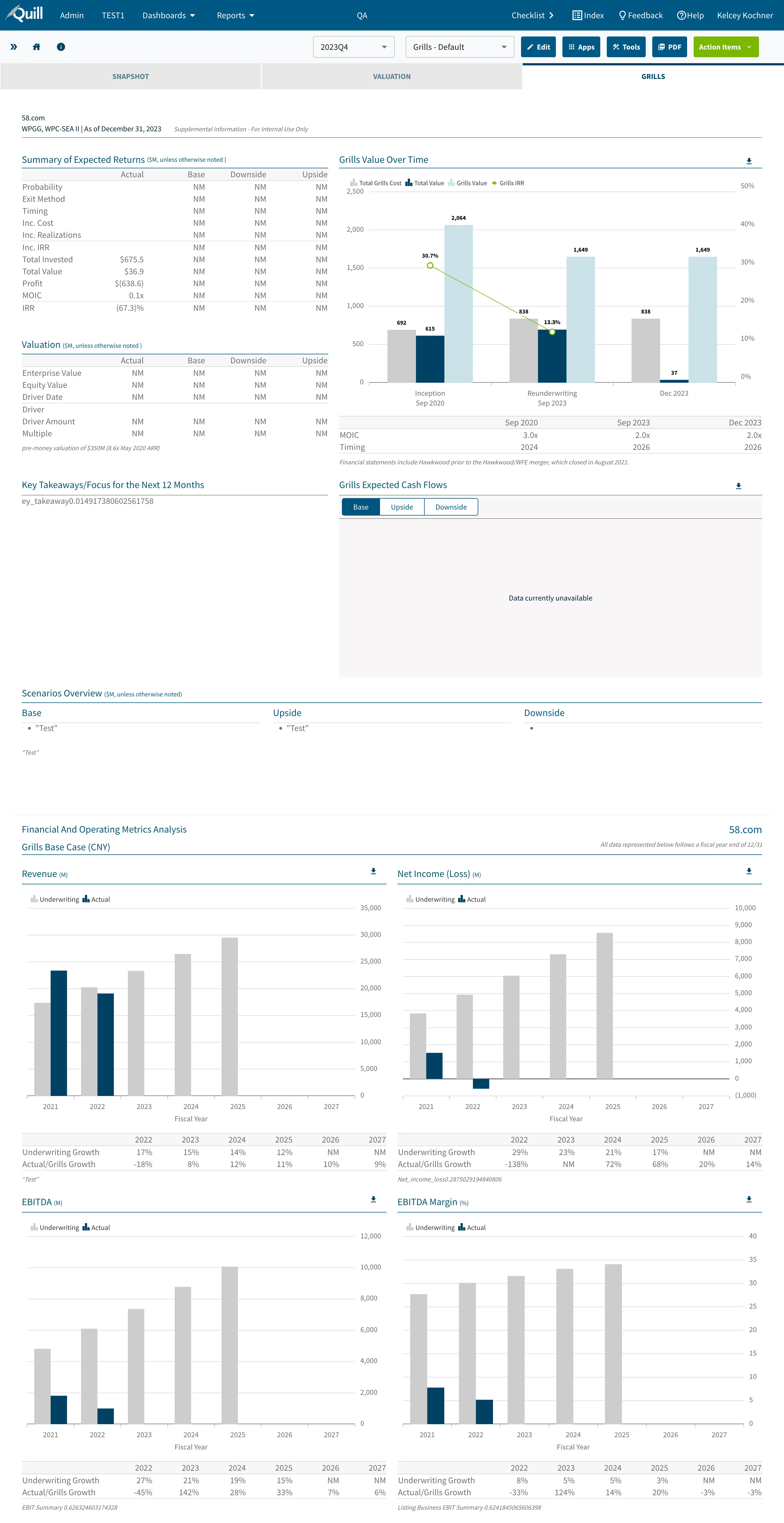 Quill dashboard showing financial metrics, bar charts, and operating performance analysis panels
